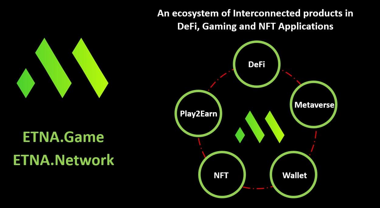ETNA Network DeFI ecosystem